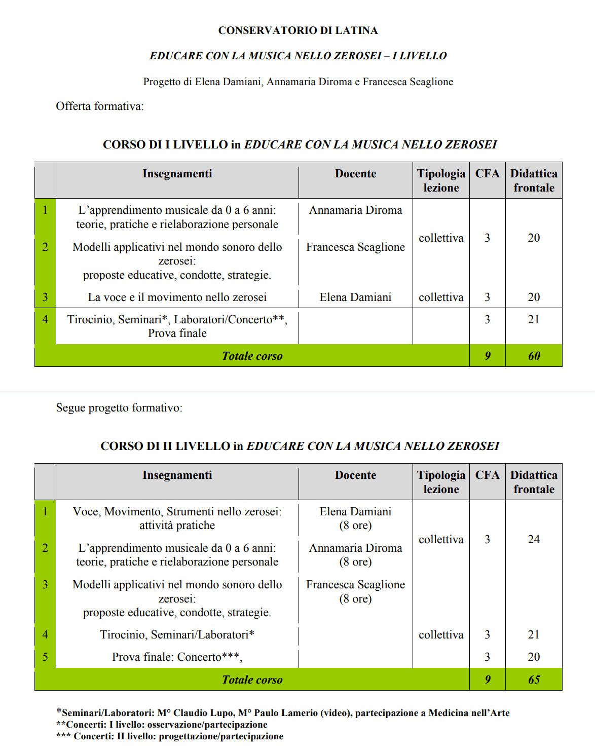 Conservatorio di Latina 2022-2023